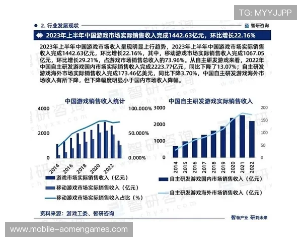 2024年电子真人游戏平台行业发展趋势分析与未来创新方向全面解析