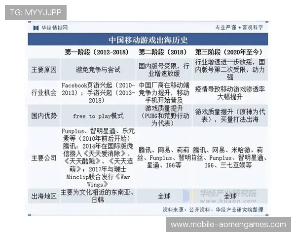 AG视讯游戏的历史发展与未来趋势,行业专家的深度分析
