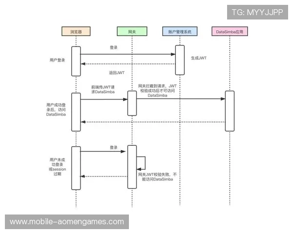 全面解析pa视讯入口网页版登录流程与常见问题解决方案