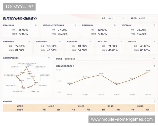 悦凯娱乐市值与公司财务状况的紧密关系及未来成长潜力分析
