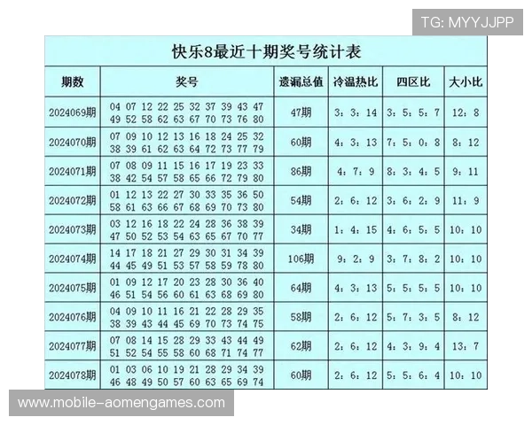 新澳门六合彩网——公平公正的开奖系统确保每次娱乐都公开透明