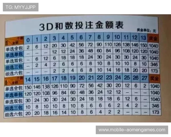 最新乐透游戏角子机介绍与评测，掌握中奖的关键技巧与诀窍